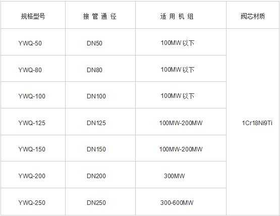 汽液兩相流規(guī)格型號技術參數