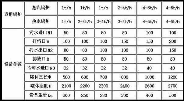 排污降溫罐規(guī)格型號(hào)