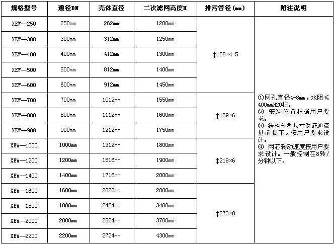 二次濾網(wǎng)系統(tǒng)是凈化水中污物、保持凝汽器水室經(jīng)常處于清潔狀態(tài)